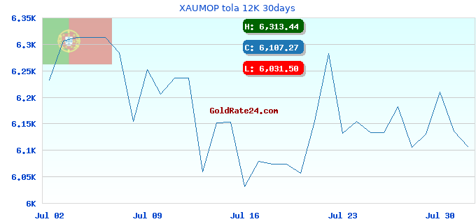 XAUMOP tola 12K 30days