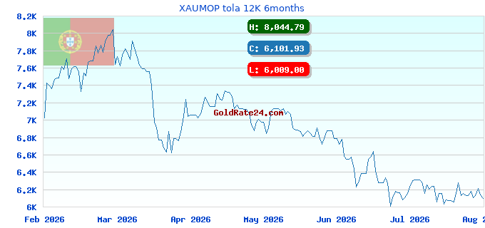 XAUMOP tola 12K 6months