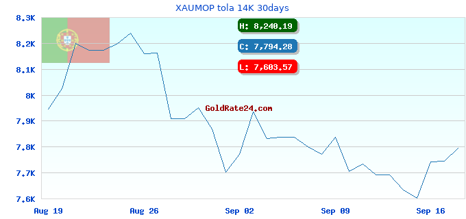XAUMOP tola 14K 30days