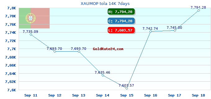XAUMOP tola 14K 7days