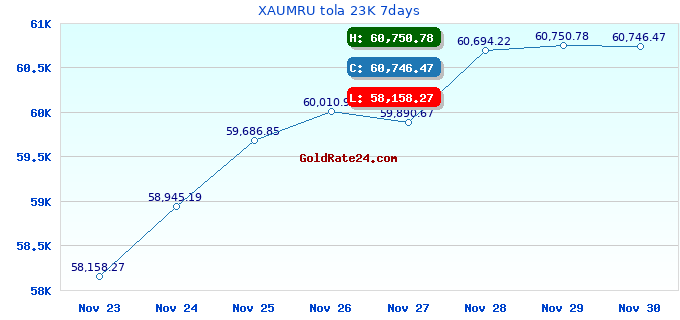 XAUMRU tola 23K 7days