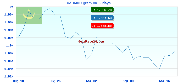 XAUMRU gram 8K 30days
