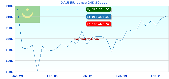 XAUMRU ounce 24K 30days