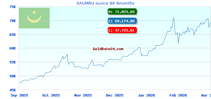 XAUMRU ounce 8K 6months
