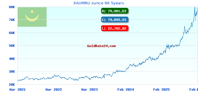 XAUMRU ounce 9K 5years