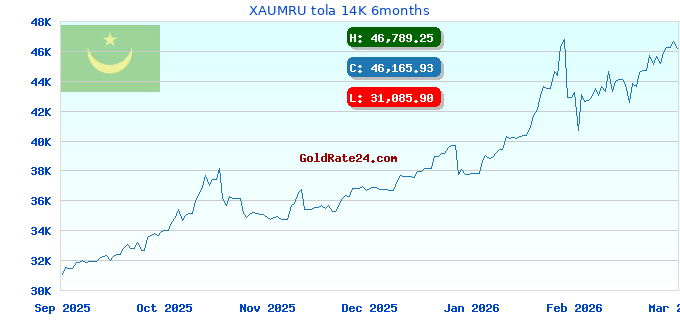 XAUMRU tola 14K 6months