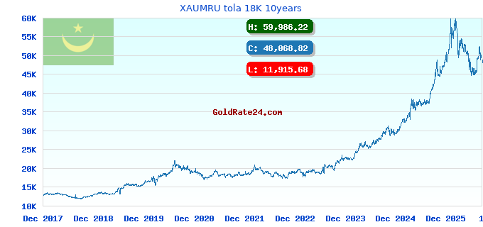 XAUMRU tola 18K 10years