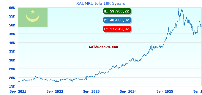 XAUMRU tola 18K 5years