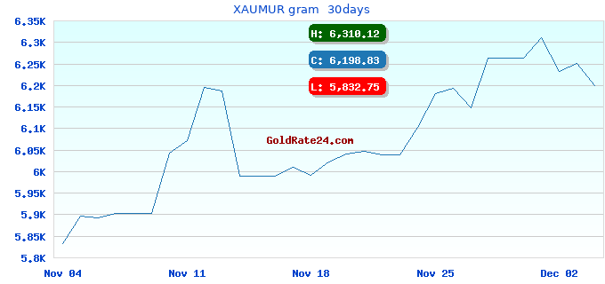 XAUMUR gram  30days