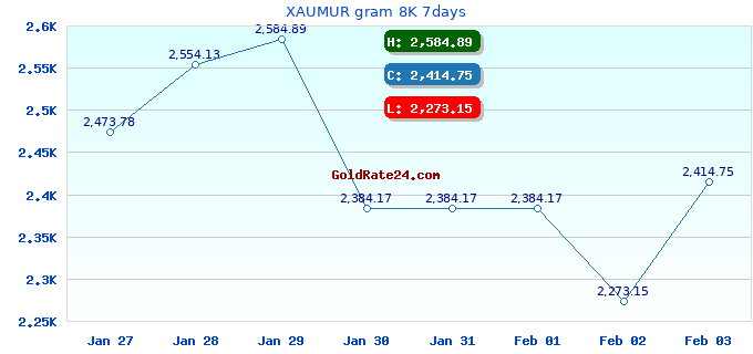 XAUMUR gram 8K 7days