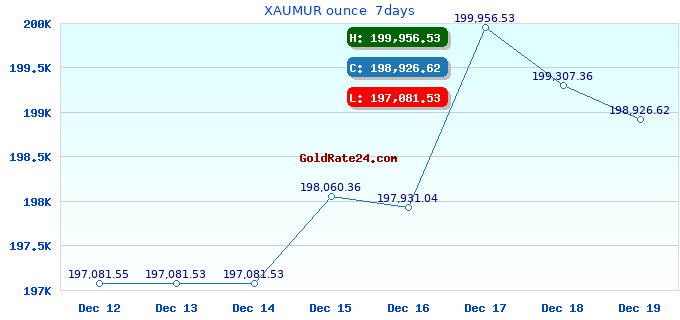 XAUMUR ounce 7days