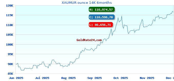XAUMUR ounce 14K 6months