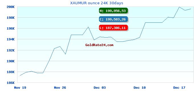 XAUMUR ounce 24K 30days