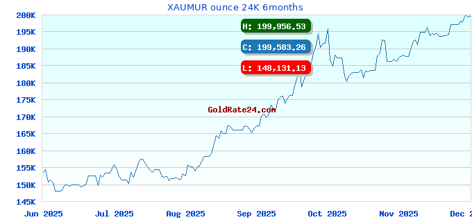 XAUMUR ounce 24K 6months