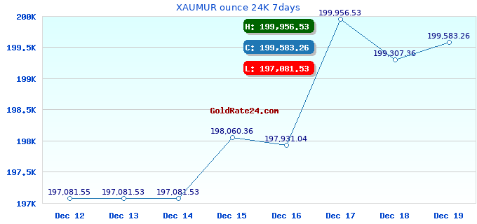 XAUMUR ounce 24K 7days