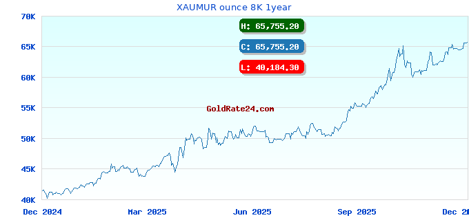 XAUMUR ounce 8K 1year