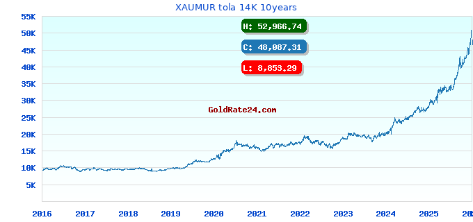 XAUMUR tola 14K 10years