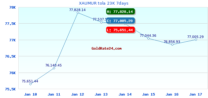 XAUMUR tola 23K 7days