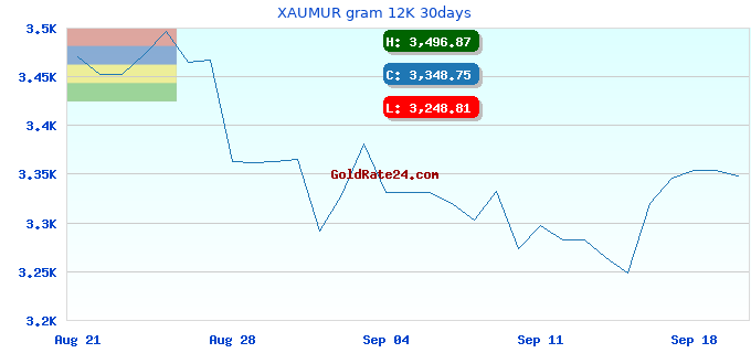 XAUMUR gram 12K 30days