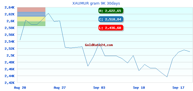 XAUMUR gram 9K 30days