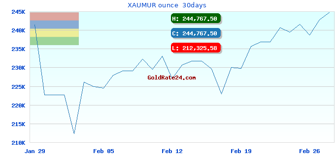 XAUMUR ounce  30days
