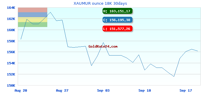 XAUMUR ounce 18K 30days