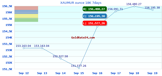XAUMUR ounce 18K 7days