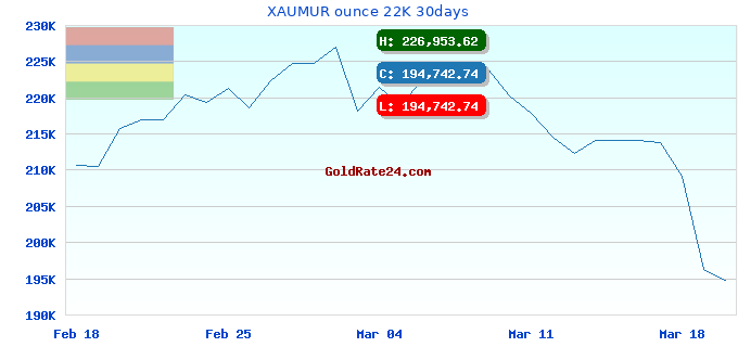 XAUMUR ounce 22K 30days