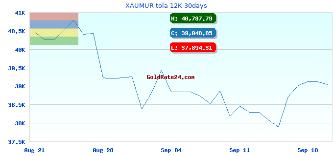 XAUMUR tola 12K 30days