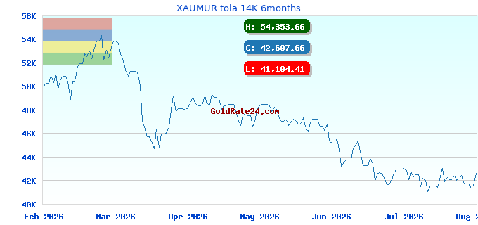 XAUMUR tola 14K 6months