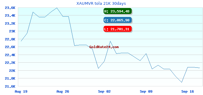 XAUMVR tola 21K 30days