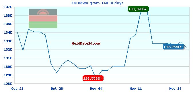 XAUMWK gram 14K 30days