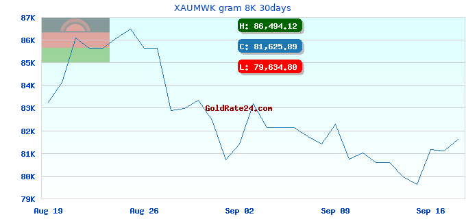 XAUMWK gram 8K 30days