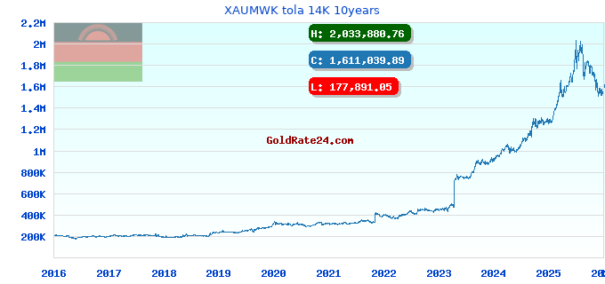 XAUMWK tola 14K 10years