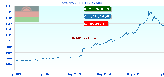 XAUMWK tola 14K 5years