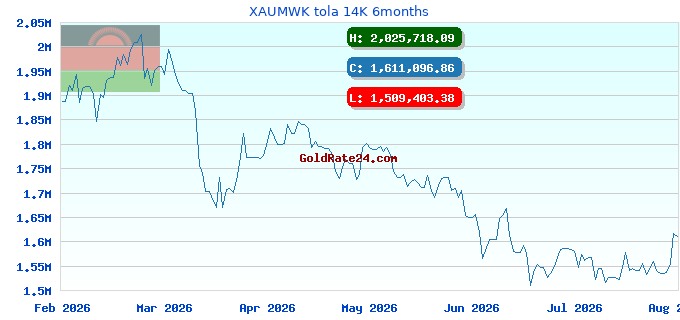 XAUMWK tola 14K 6months