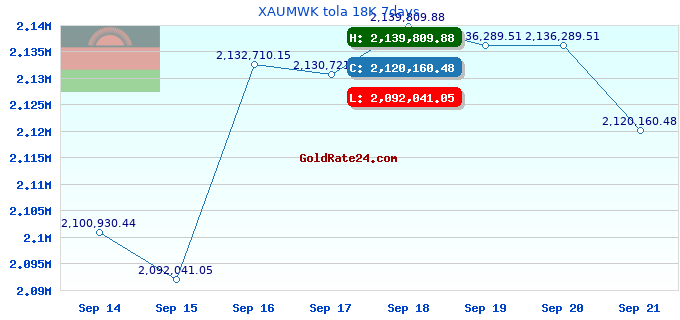 XAUMWK tola 18K 7days