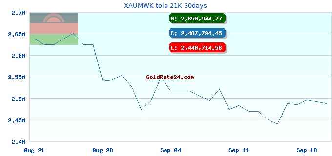 XAUMWK tola 21K 30days