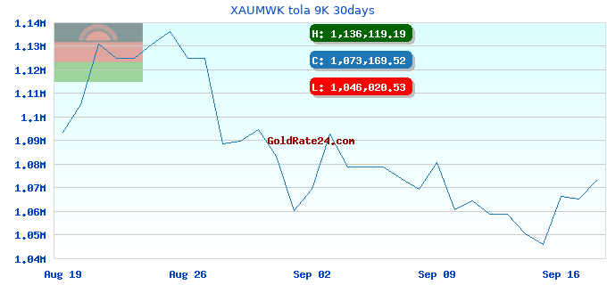 XAUMWK tola 9K 30days