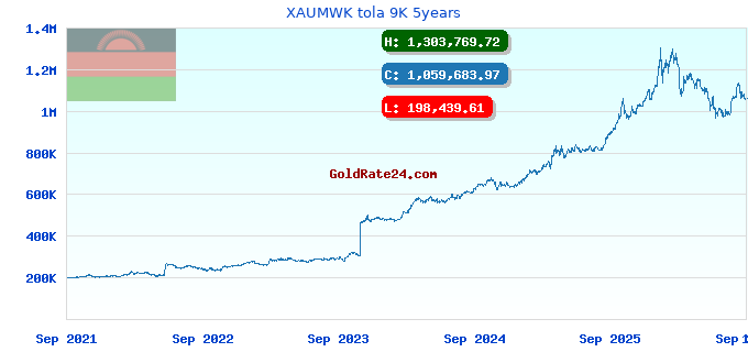 XAUMWK tola 9K 5years