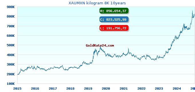 XAUMXN kilogram 8K 10years