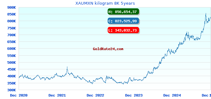 XAUMXN kilogram 8K 5years