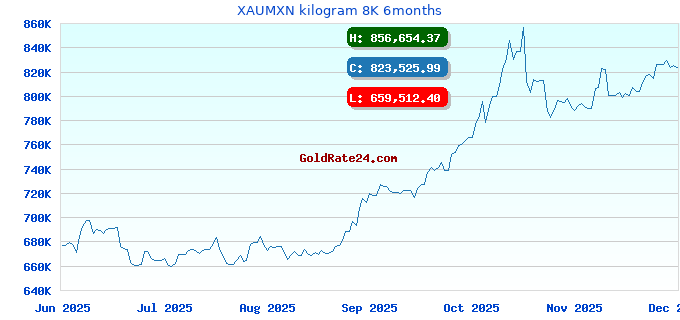 XAUMXN kilogram 8K 6months