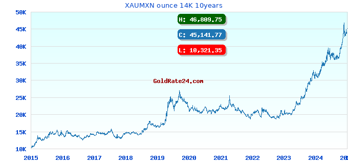 XAUMXN ounce 14K 10years