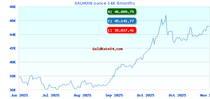 XAUMXN ounce 14K 6months