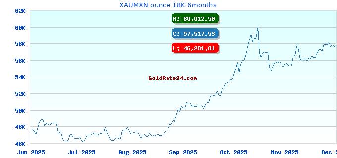 XAUMXN ounce 18K 6months