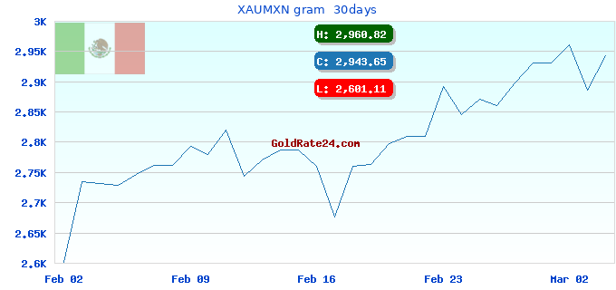 XAUMXN gram  30days