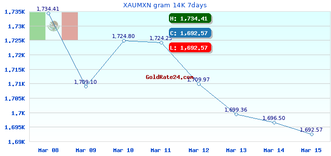 XAUMXN gram 14K 7days