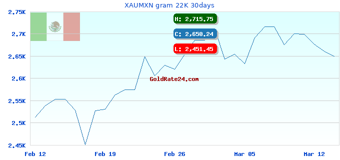 XAUMXN gram 22K 30days