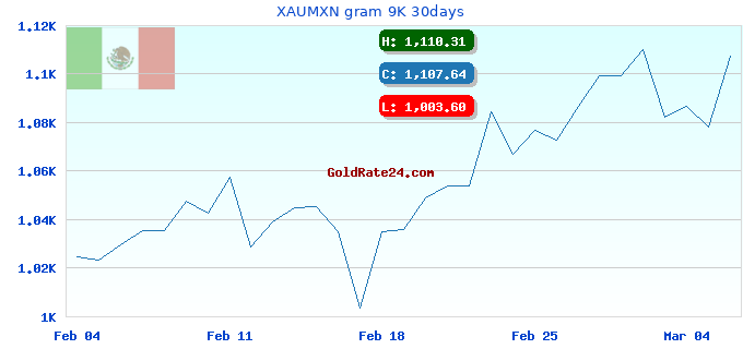 XAUMXN gram 9K 30days